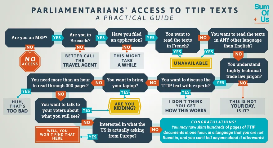 Final_TTIP_infographic